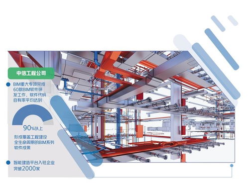 中信工程公司引領(lǐng)建筑信息模型軟件研發(fā)，推動智能建造步入云端時代