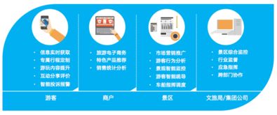 湖北智旅云——全域智慧旅游建設的創(chuàng)新實踐